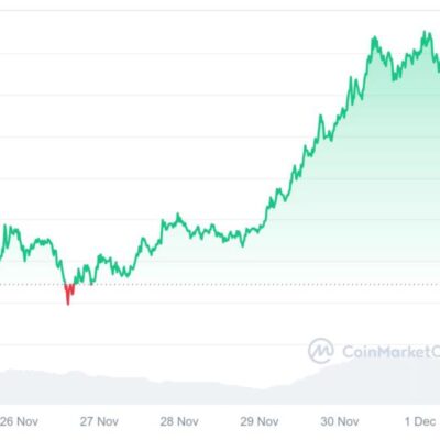 XRP Price Prediction 2025